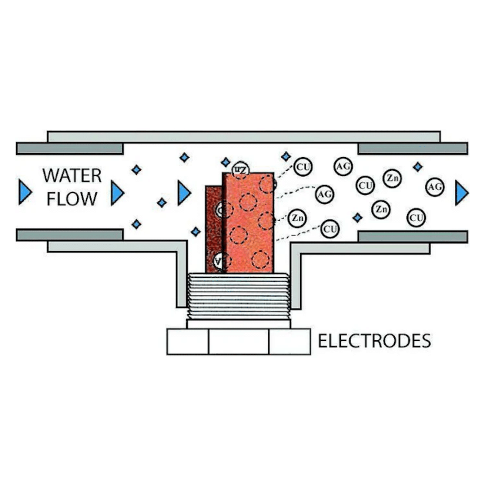 ClearBlue Ionizer for Pools – A-850